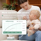 Momcozy – Aspirator Nazal për Bebe me Cilësi të Gradës Spitalore
