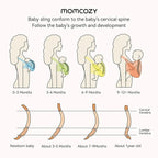 Momcozy – Kangur me Mbështjellje për Bebe