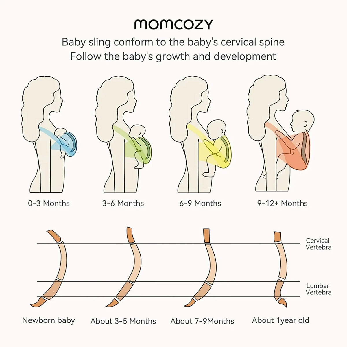 Momcozy – Kangur me Mbështjellje për Bebe