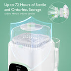 Momcozy – Larëse, Sterilizuese dhe Tharëse për Shishe Bebe KleanPal Pro